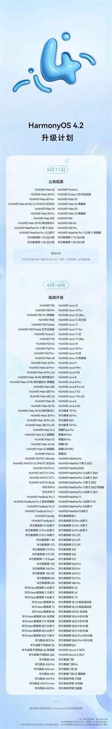 鸿蒙4.2支持机型名单 180款设备可升级