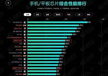 小米平板6SPro和小米平板6pro对比