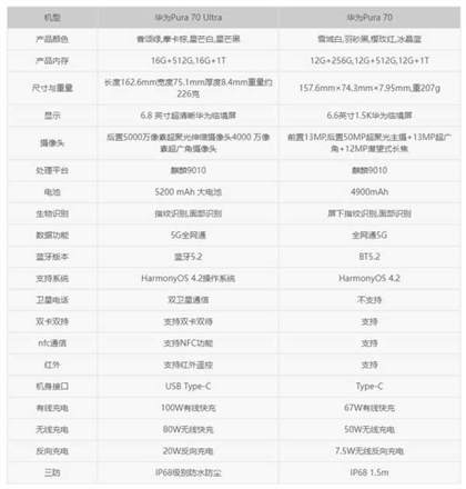 华为pura70ultra和pura70区别