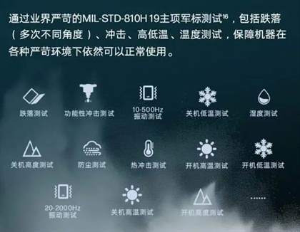 惠普战66七代锐龙版2024参数配置