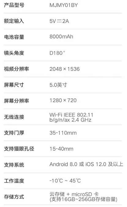 小米智能猫眼2上市时间和价格
