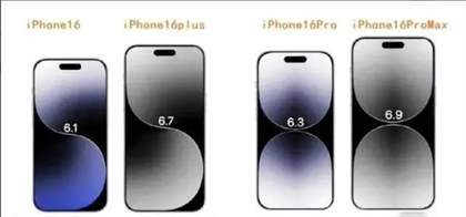 iphone16pro max参数配置