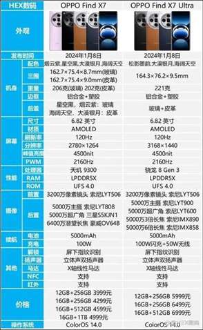 oppo find x7 ultra和x7区别