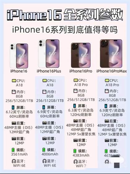 iPhone16配置参数 苹果16全系列参数一览