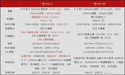 一加ace3和ace3v的区别 参数对比