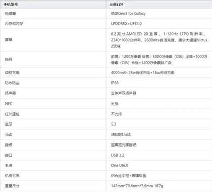 三星Galaxy s24测评
