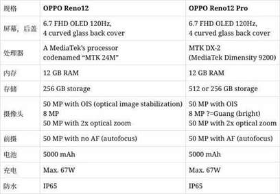 oppoReno12参数配置详情