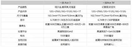 一加ace3和ace3v的区别 参数对比