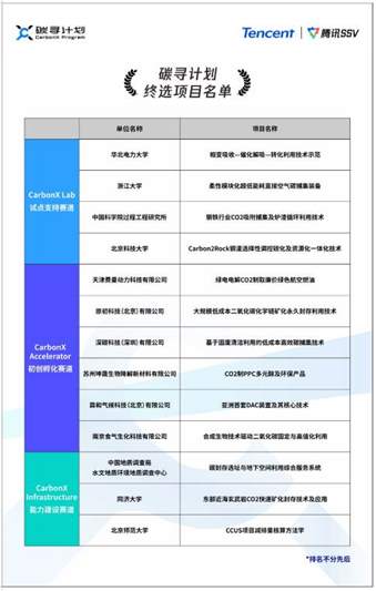 碳寻计划是什么？碳寻计划