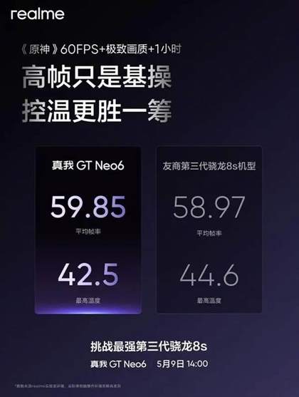 真我GT Neo6今天发布 发布时间以及性能一览