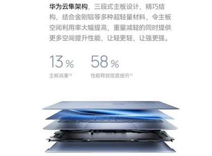 MateBook X Pro 2024配置参数