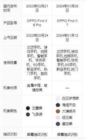 oppo find x7和find x6 pro对比区别
