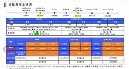 vivox100sPro配置参数一览