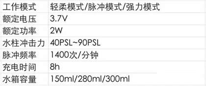 智能冲牙器推荐品牌