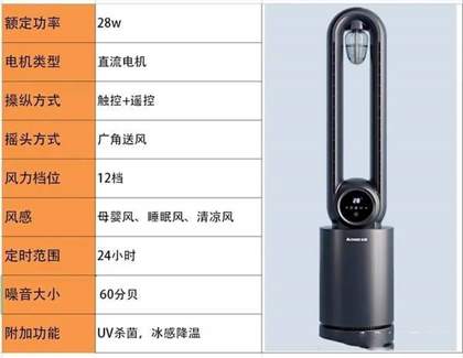 无叶风扇推荐品牌