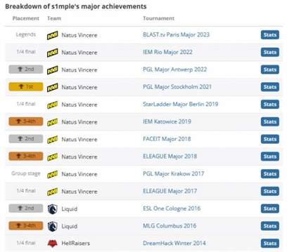 csgo选手simple是哪个战队？csgo选手simple个人简介