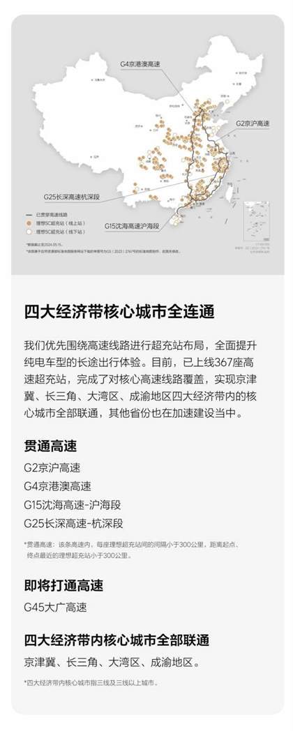 理想汽车第400座理想超充站正式上线 年底建成超2000座站点