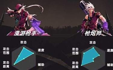 地下城与勇士起源漫游和大枪哪个更好？