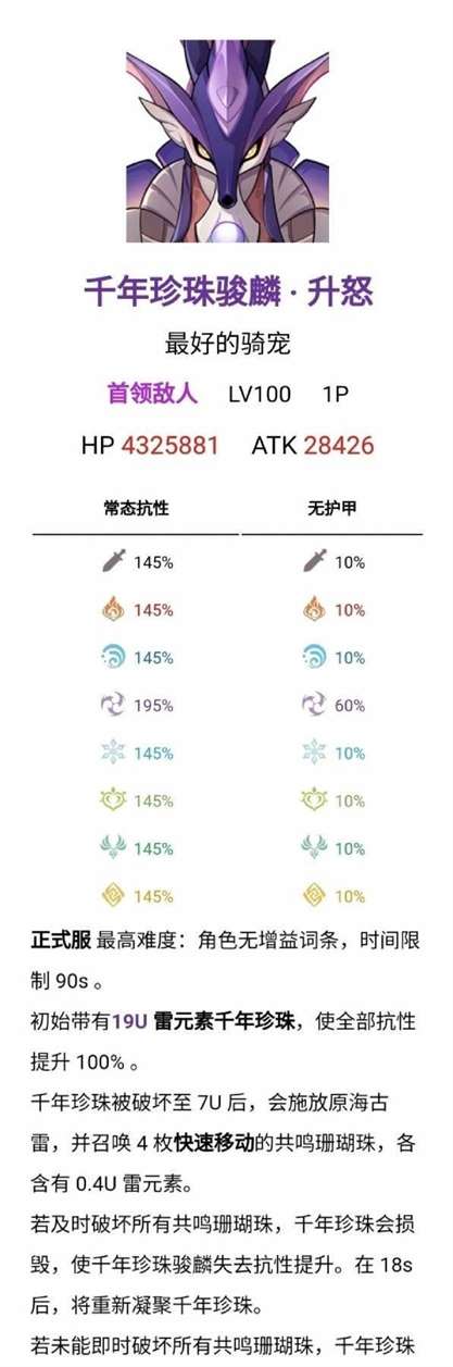 原神千年珍珠骏麟属性特点介绍 千年珍珠骏麟打法攻略