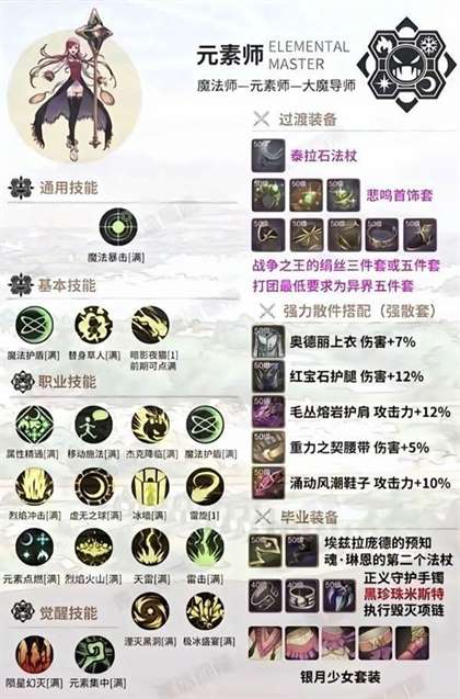 地下城与勇士技能元素师加点攻略 装备搭配推荐