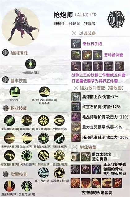 DNF枪炮师技能加点攻略 最佳装备搭配推荐