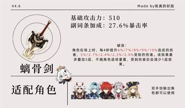 原神4.6版本大月卡武器属性一览 武器角色搭配推荐