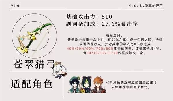 原神4.6版本大月卡武器属性一览 武器角色搭配推荐