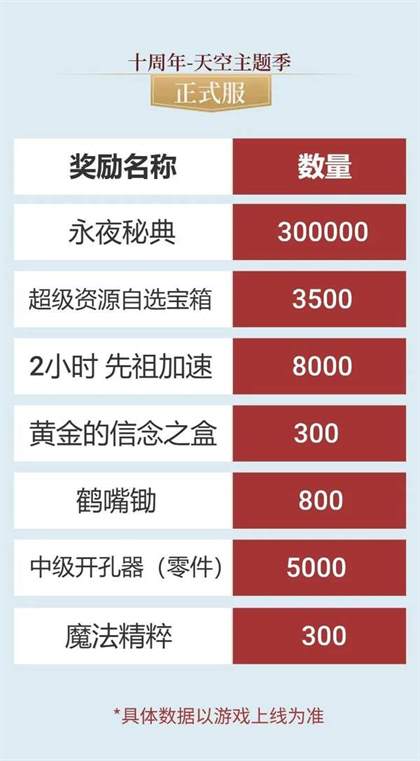 #列王的纷争#2024年5月活动季_活动流程详情攻略