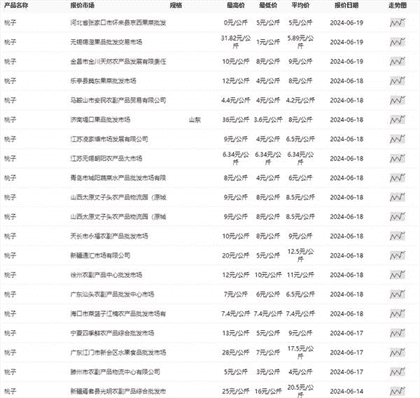 今年的桃子为什么这么贵？今年的桃子价格