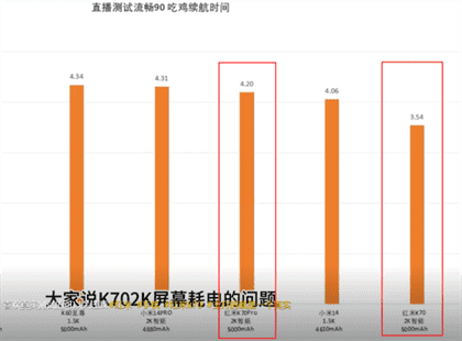 k70和k70pro哪个续航好