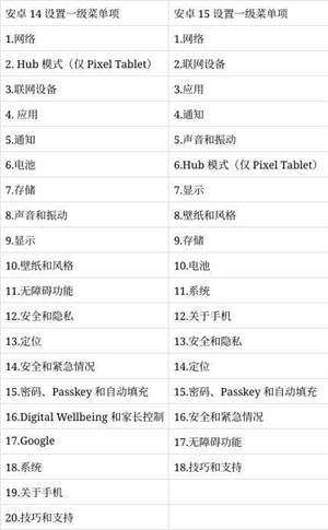 一级菜单从20精简到18个，谷歌安卓15将梳理设置应用选项