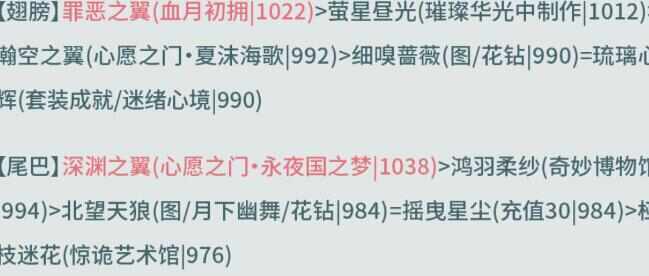 奇迹暖暖西面首宿高分搭配推荐 西面首宿搭配攻略[多图]图片1