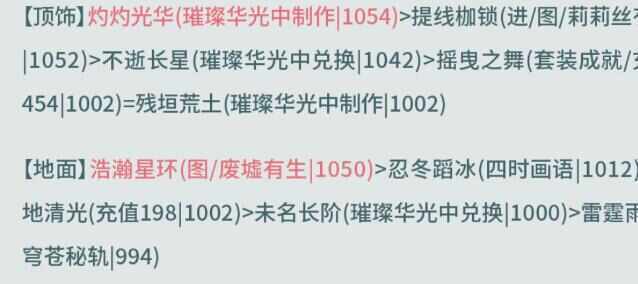 奇迹暖暖西面首宿高分搭配推荐 西面首宿搭配攻略[多图]图片2