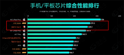 k70至尊版和小米14对比哪个好