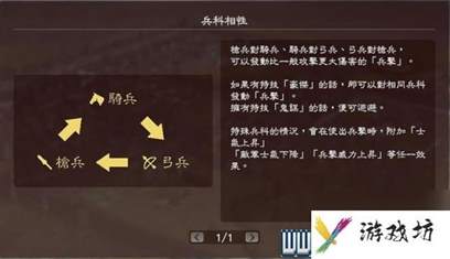 三国志13攻略心得 全系统图文玩法详解
