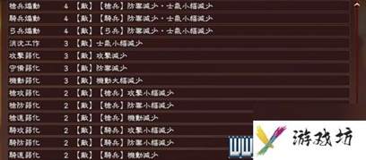 三国志13攻略心得 全系统图文玩法详解
