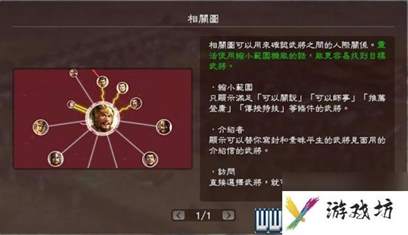 三国志13攻略心得 全系统图文玩法详解