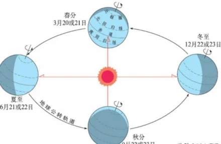 夏至是什么意思 夏至是几月几日
