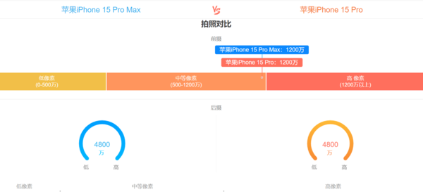 15pro和15pro max区别 