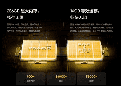 真我V60s参数配置