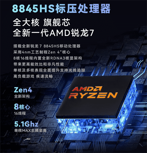 火影 mini 主机炙影 Z8 开启预售：锐龙 7 8845HS+2.5G 双网口，1999 元起
