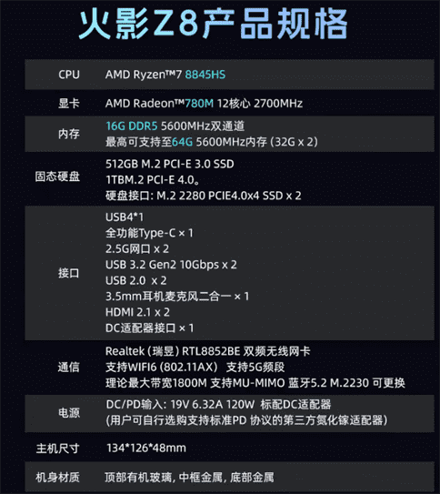 火影 mini 主机炙影 Z8 开启预售：锐龙 7 8845HS+2.5G 双网口，1999 元起