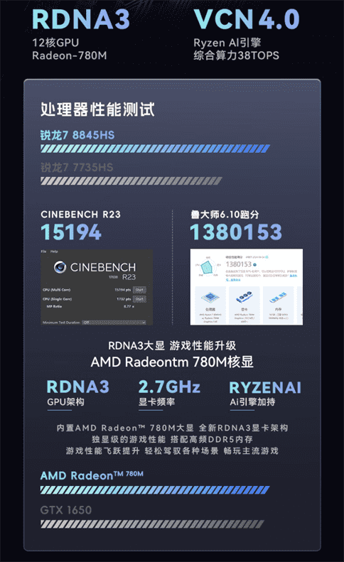 火影 mini 主机炙影 Z8 开启预售：锐龙 7 8845HS+2.5G 双网口，1999 元起