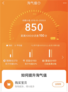 淘宝淘气值是干嘛的？