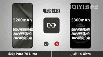 小米14ultra和华为p70ultra哪个好