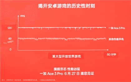 榨干第三代骁龙8！一加Ace 3 Pro大型重载游戏原生120帧：安卓唯一