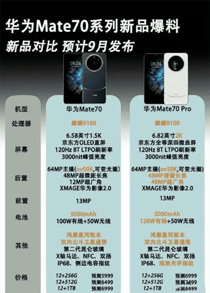 华为Mate70pro价格大概多少钱