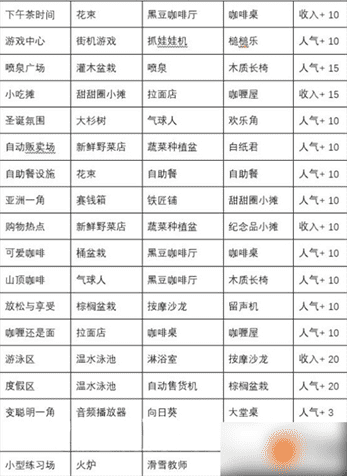 闪耀滑雪场物语特色场所详情