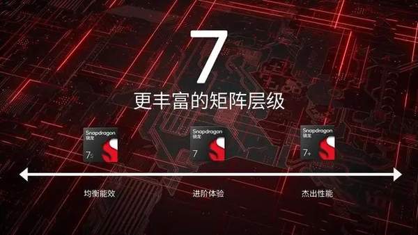 真我13pro+什么时候上市 上市时间和价格
