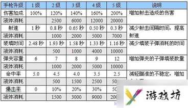 恶灵附身 图文全攻略 全流程全道具银钥匙收集全剧情